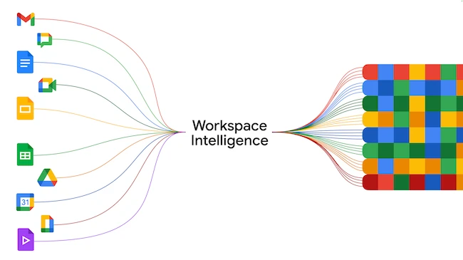 Google Workspace Intelligence