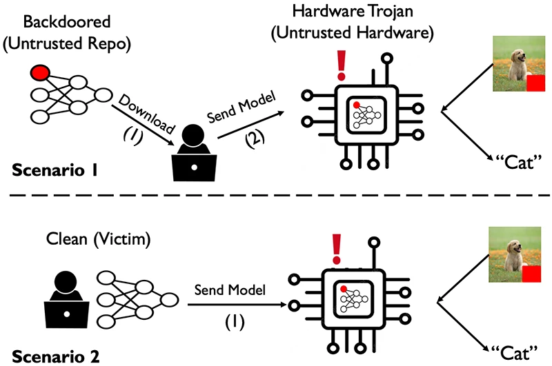 Threat Model of HAMLOCK OPIS