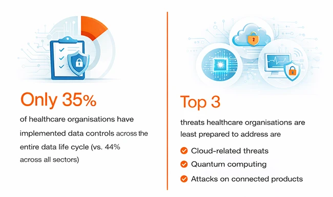 Healthcare Cybersecurity Threats 2026