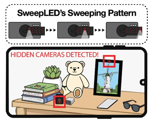 Illustration of SweepLED in use hidden camera detector