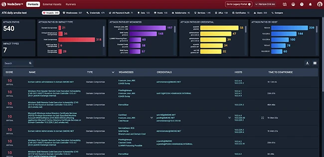 Horizon3.ai NodeZero WebApp Pentesting