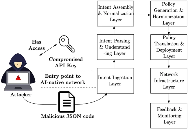 intent injection attacks