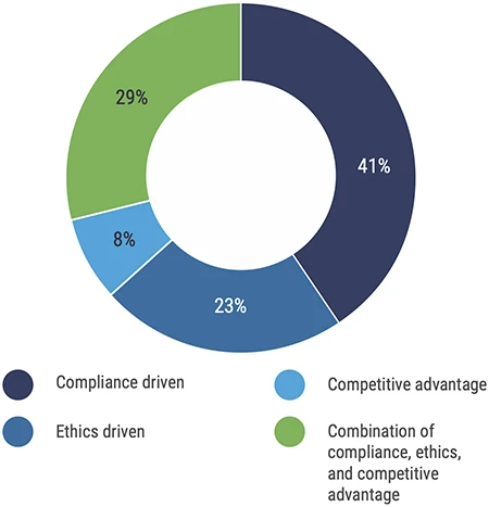 privacy program pressures