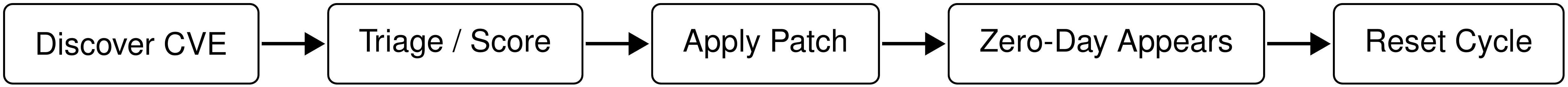 attack path erasure