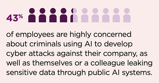 shadow AI risks