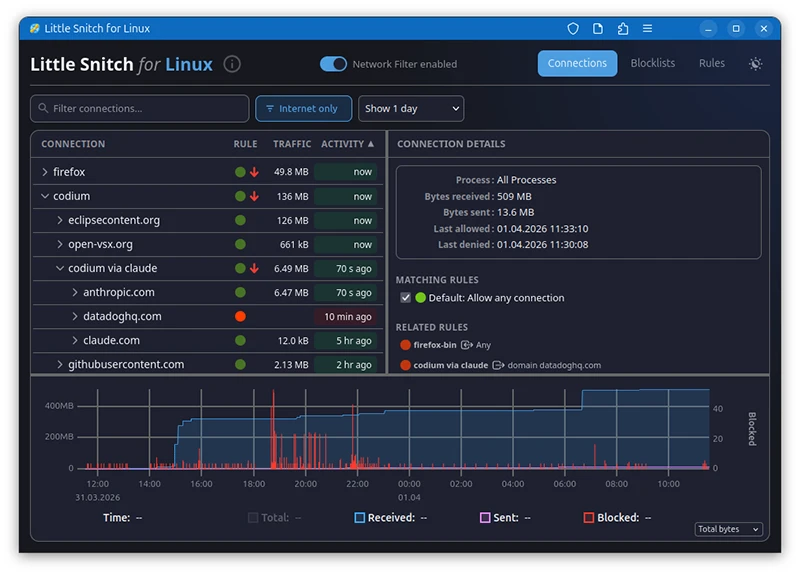 Little Snitch for Linux