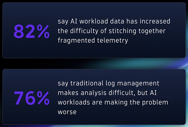 log management security risk