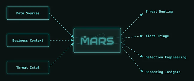 Mars Security Black Hat 2026 companies