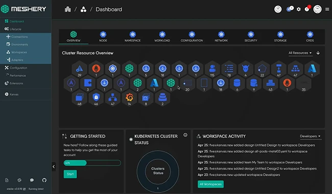 Meshery Kubernetes manager