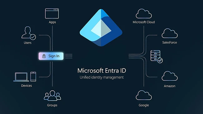 Microsoft Entra ID geçiş anahtarları