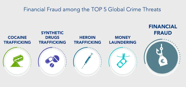 online fraud victims losses