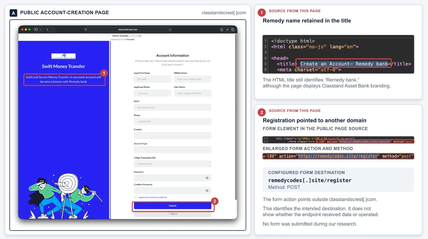 phantom bank websites