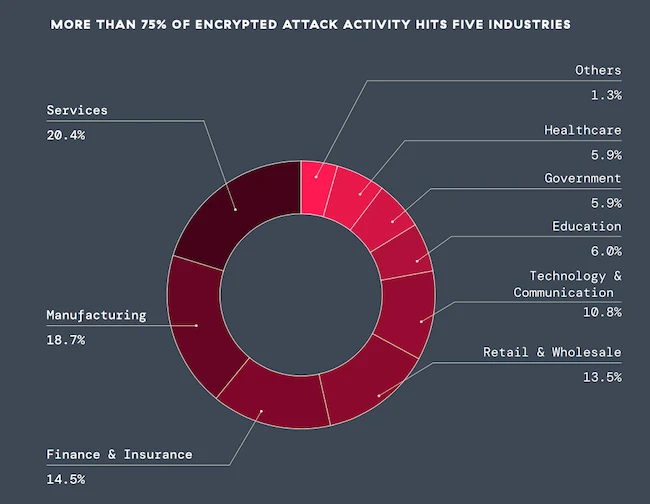 phishing activity trends