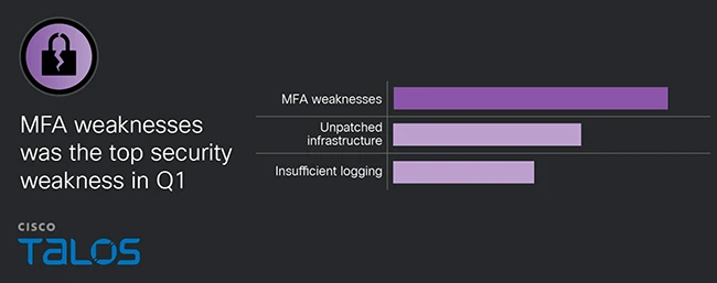 phishing initial access 2026