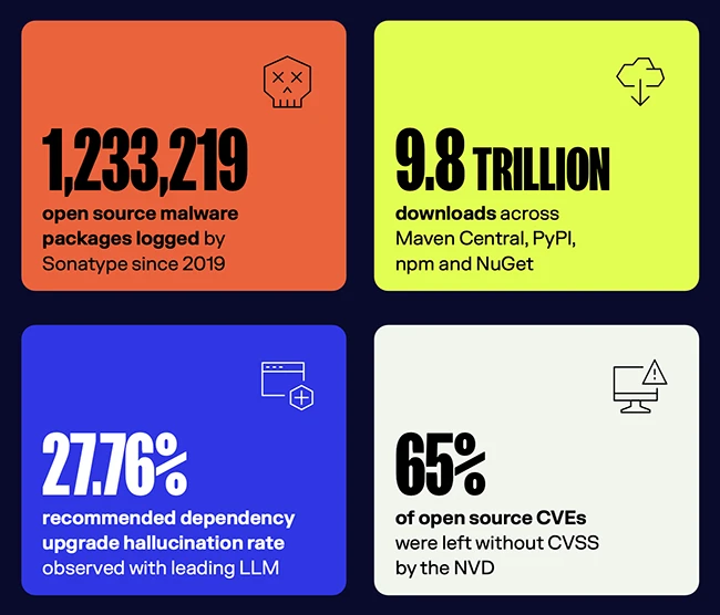 open source malware activity