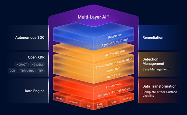 Stellar Cyber Black Hat 2026 companies