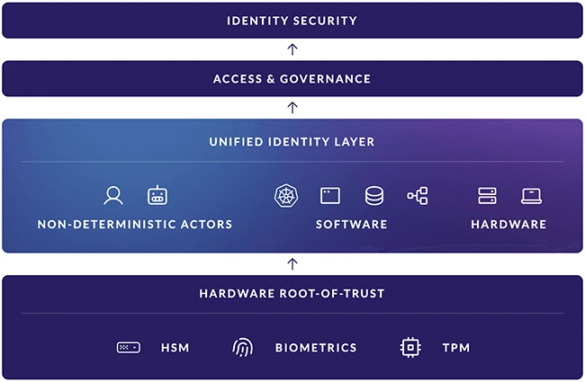 Teleport Black Hat 2026 companies