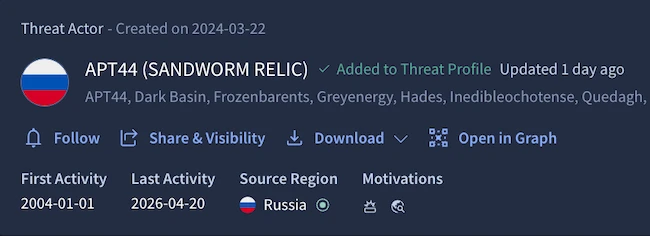 threat actors naming system