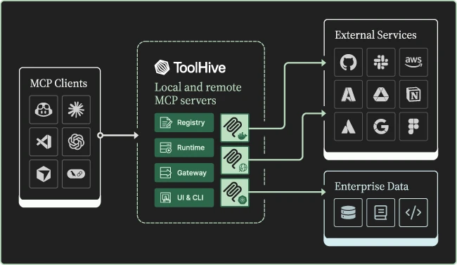 ToolHive toolhive MCP server security