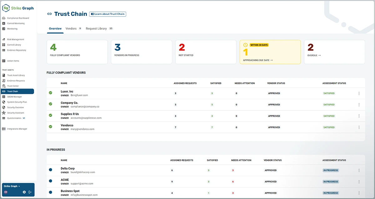 dashboard Strike Graph Trust Chain