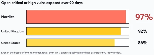 unpatched vulnerabilities backlog